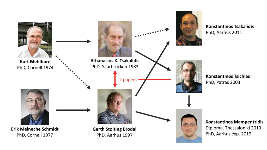 konstantinos tsakalidis phd aarhus 2011