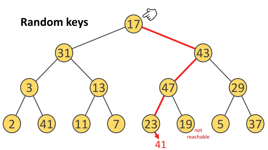 random keys