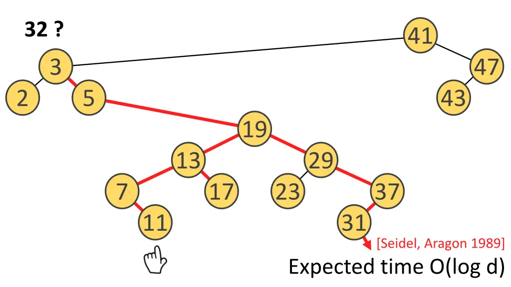 slide22