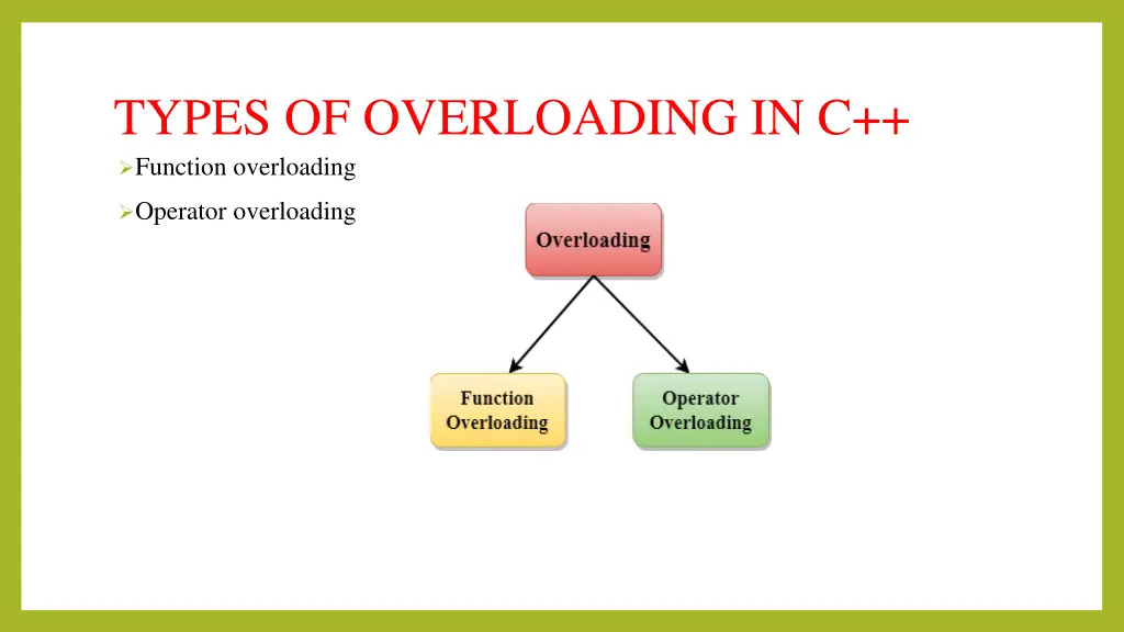 types of overloading in c function overloading