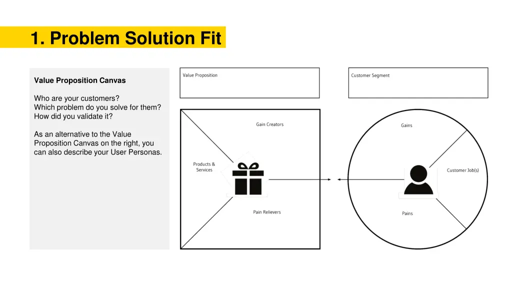 1 problem solution fit