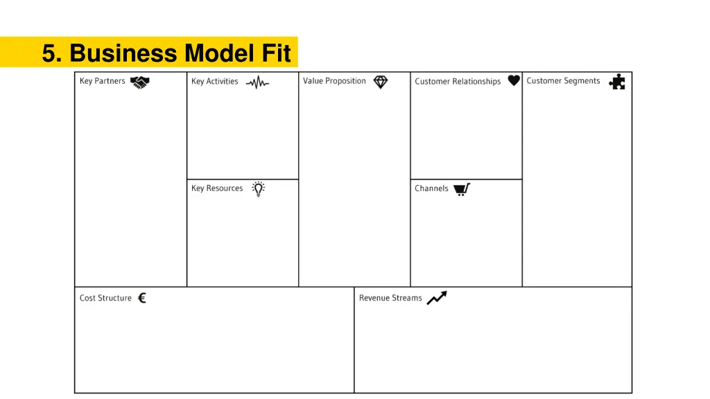 5 business model fit