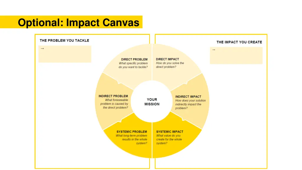 optional impact canvas