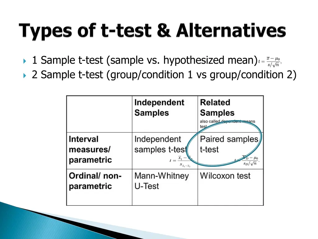 1 sample t test sample vs hypothesized mean