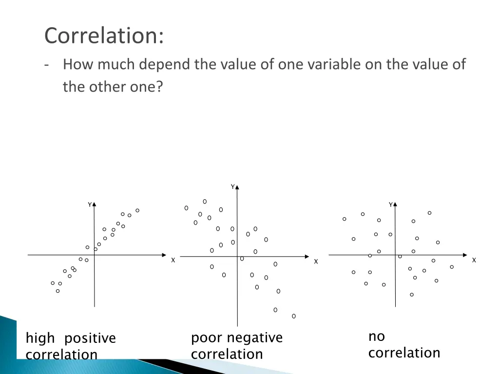 correlation how much depend the value