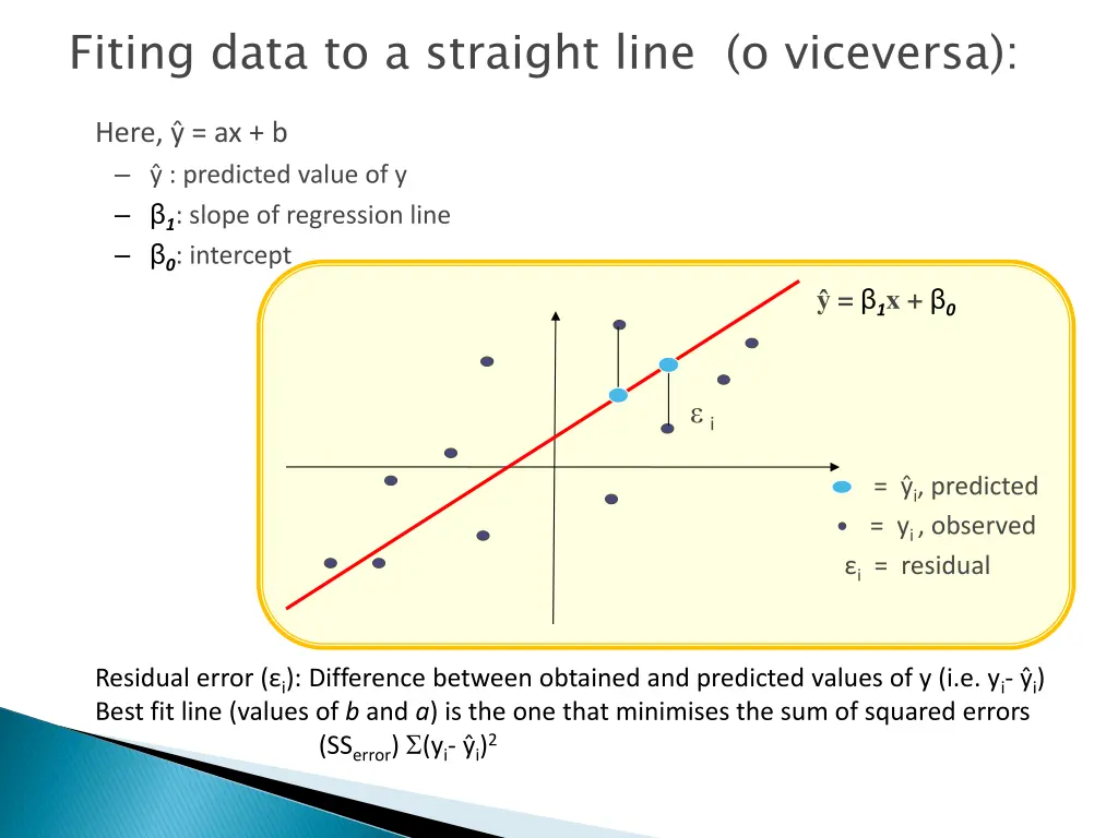 fiting data to a straight line o viceversa