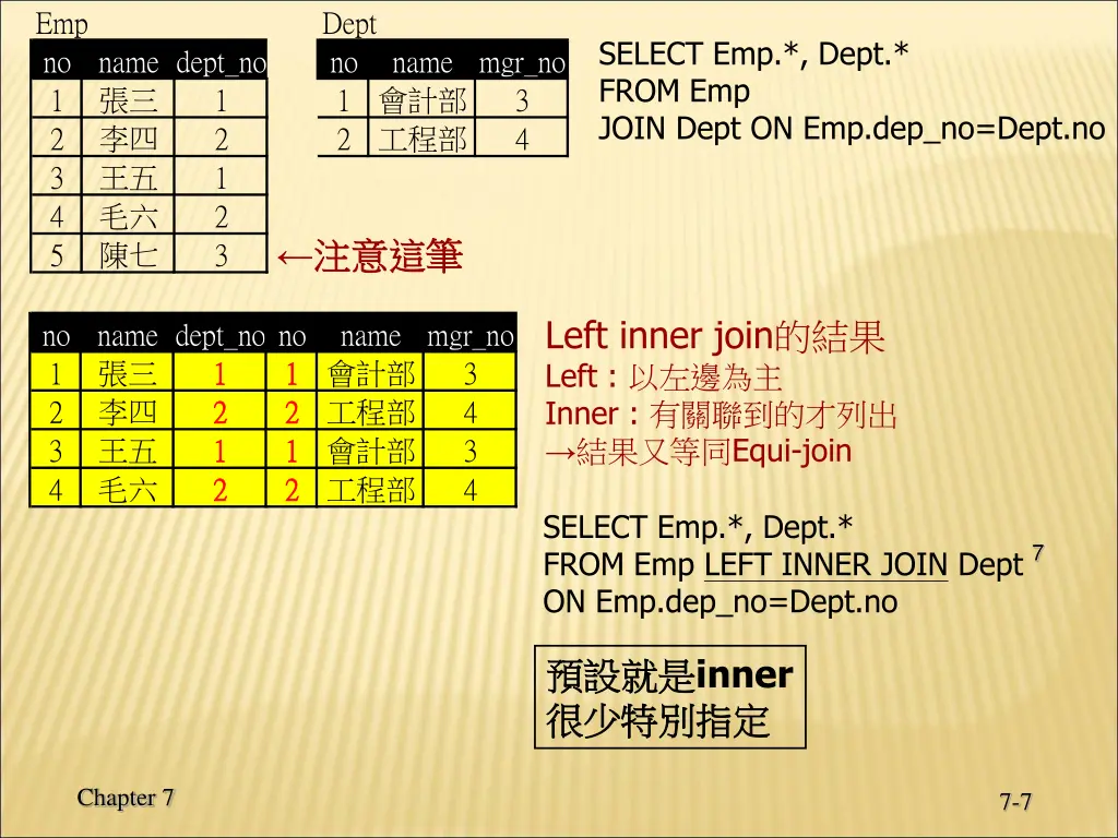 emp no 1 2 3 4 5 1