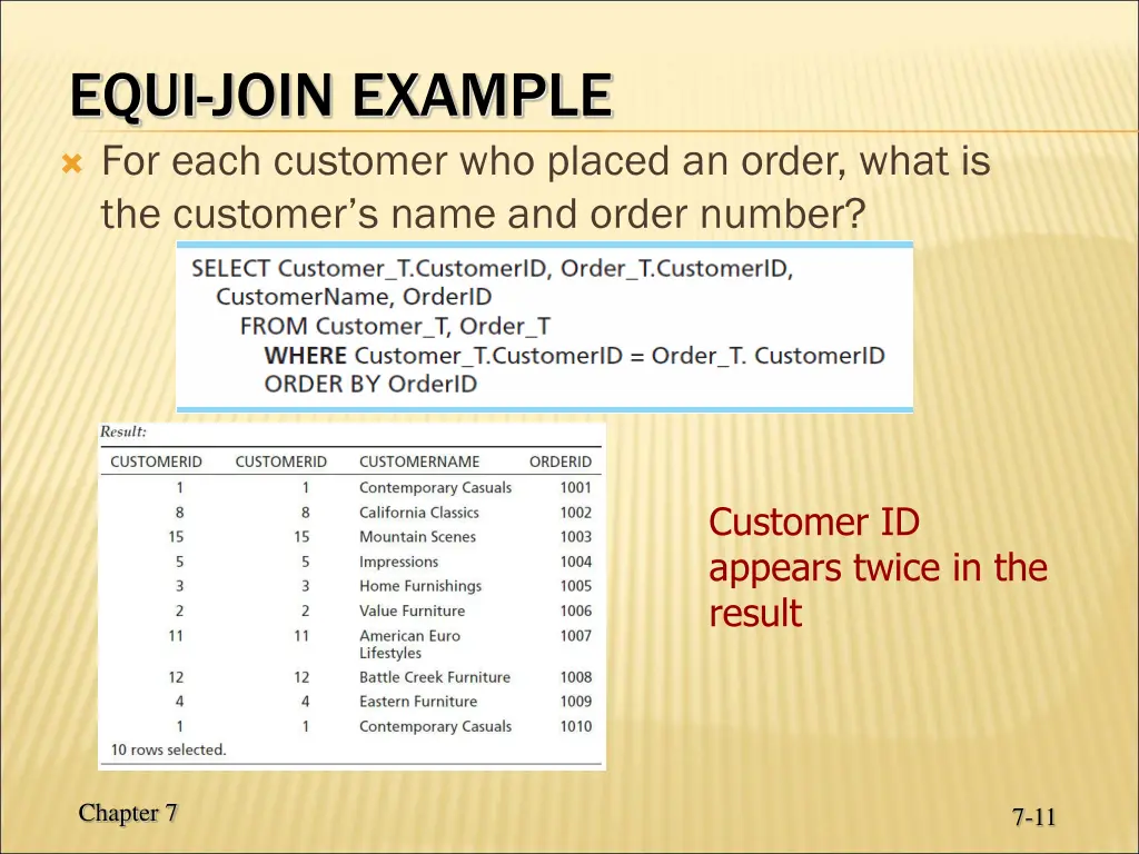equi join example for each customer who placed