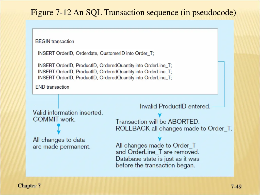 figure 7 12 an sql transaction sequence
