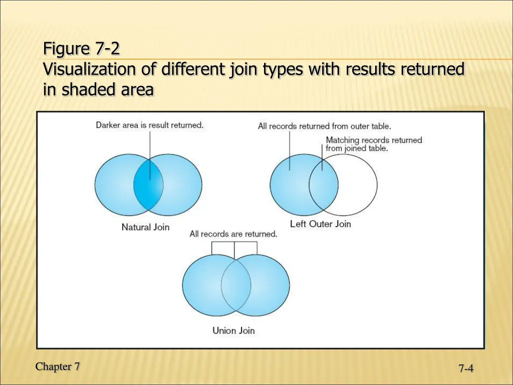 figure 7 2 visualization of different join types