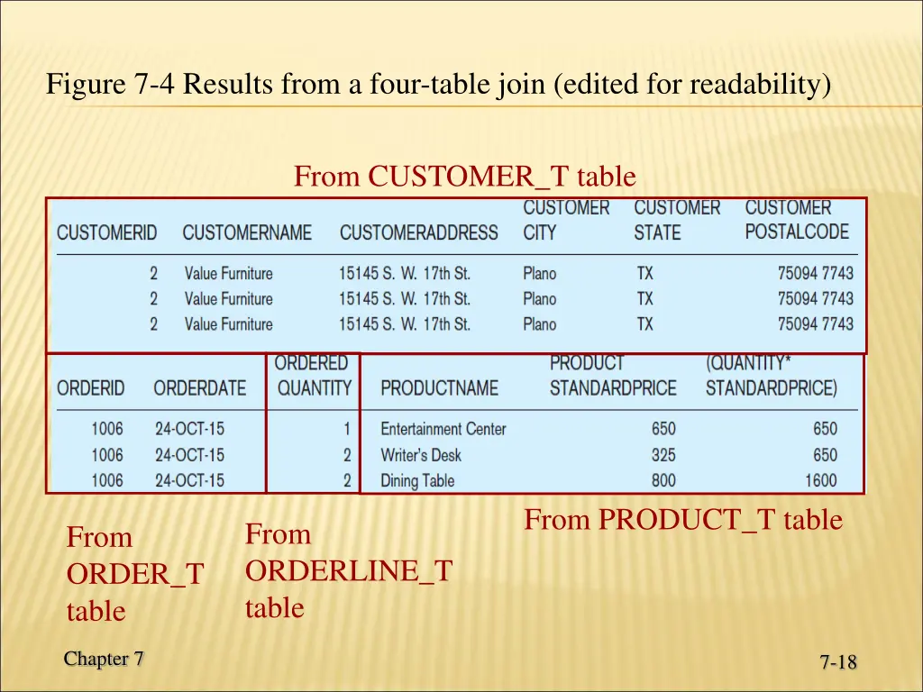 figure 7 4 results from a four table join edited