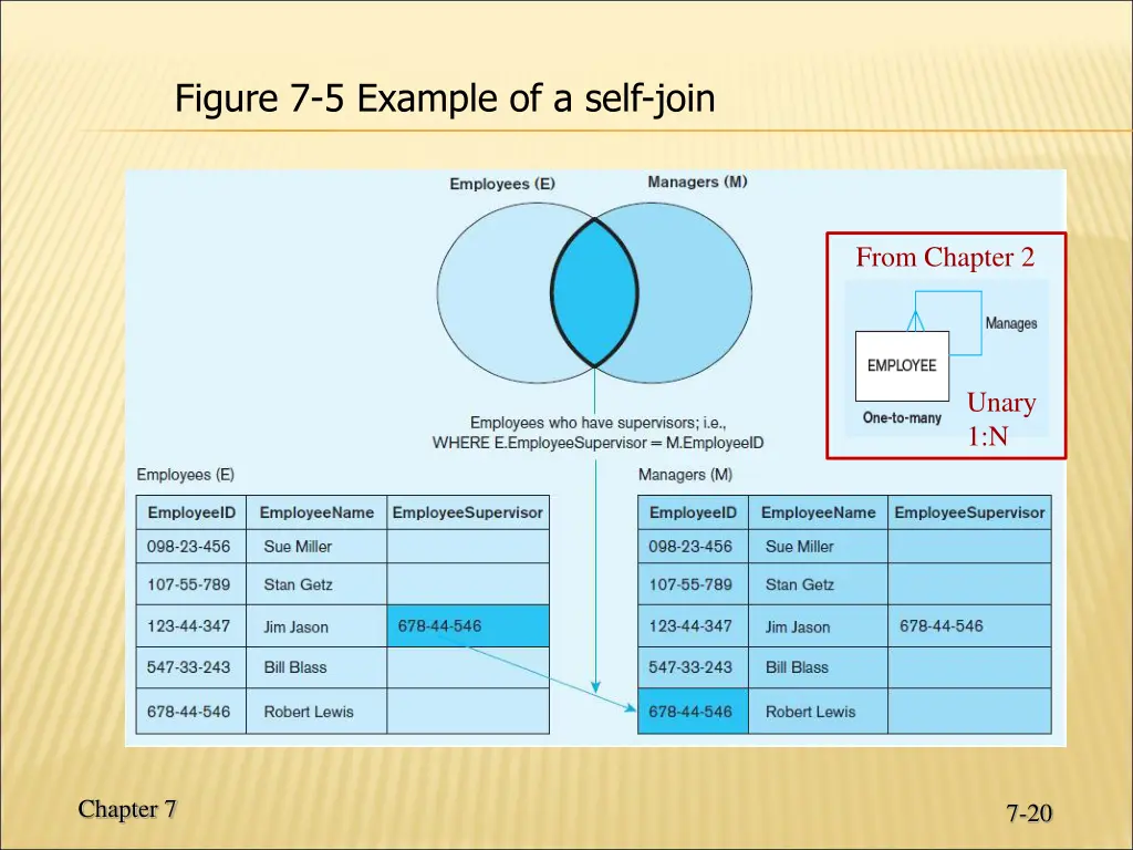 figure 7 5 example of a self join