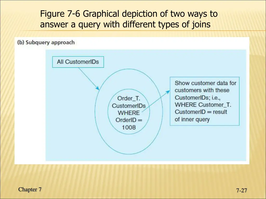 figure 7 6 graphical depiction of two ways 1