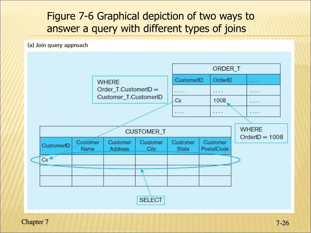 figure 7 6 graphical depiction of two ways