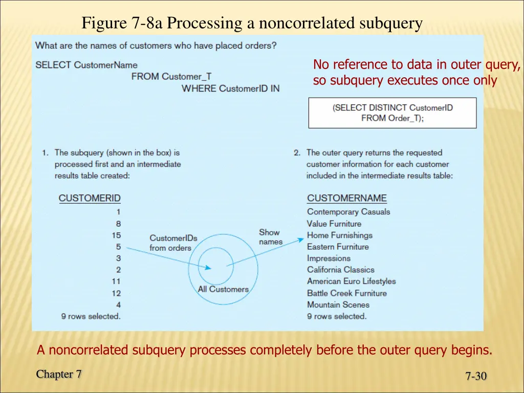 figure 7 8a processing a noncorrelated subquery