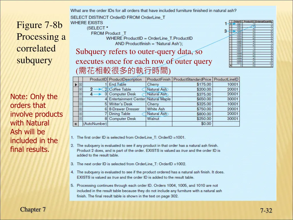 figure 7 8b processing a correlated subquery