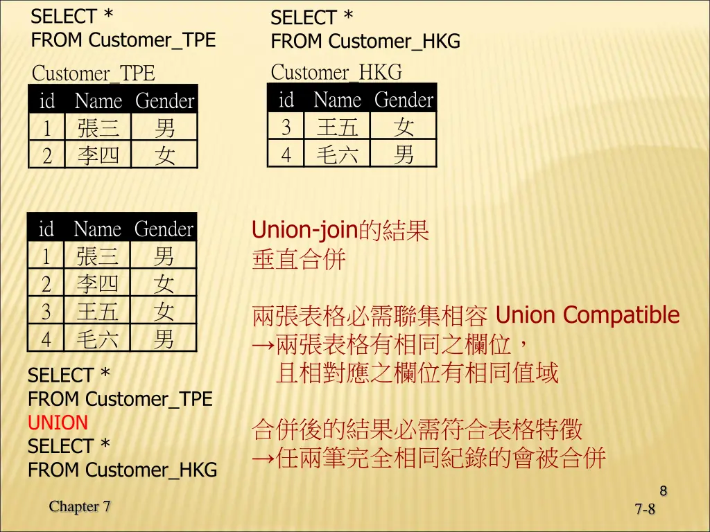 select from customer tpe