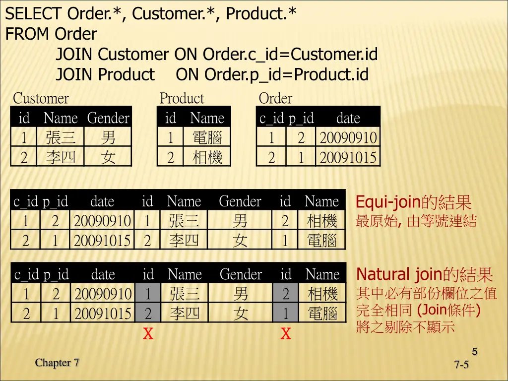 select order customer product from order join