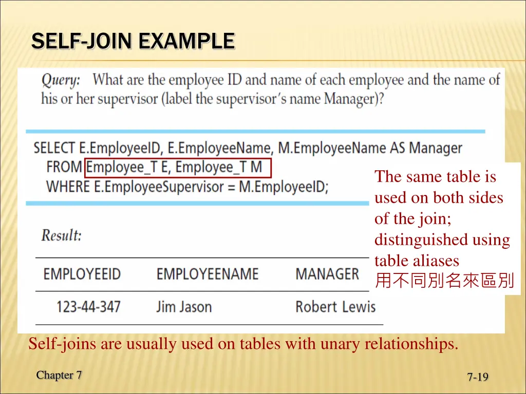 self join example