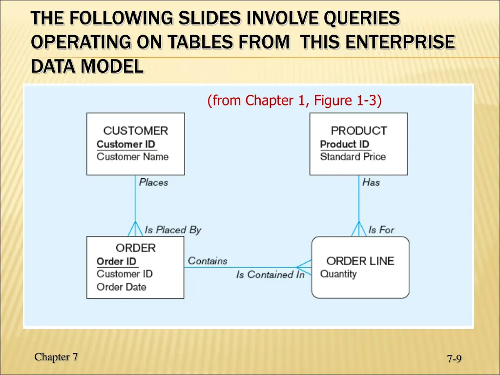 the following slides involve queries operating