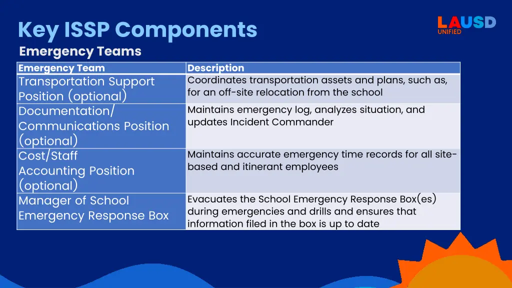 key issp components emergency teams 2