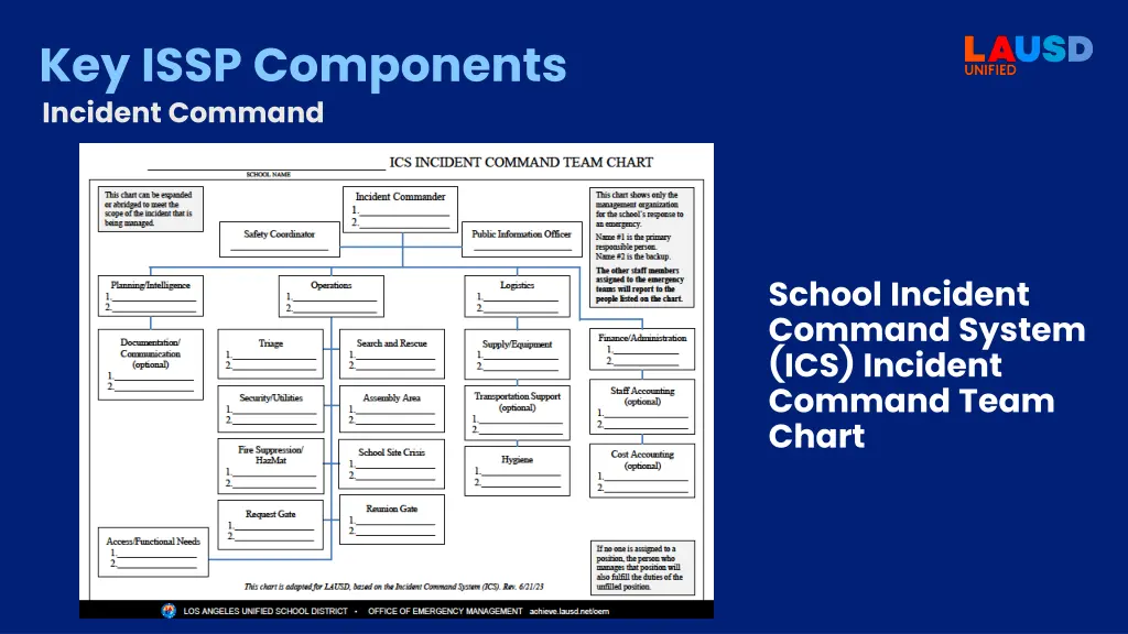 key issp components incident command