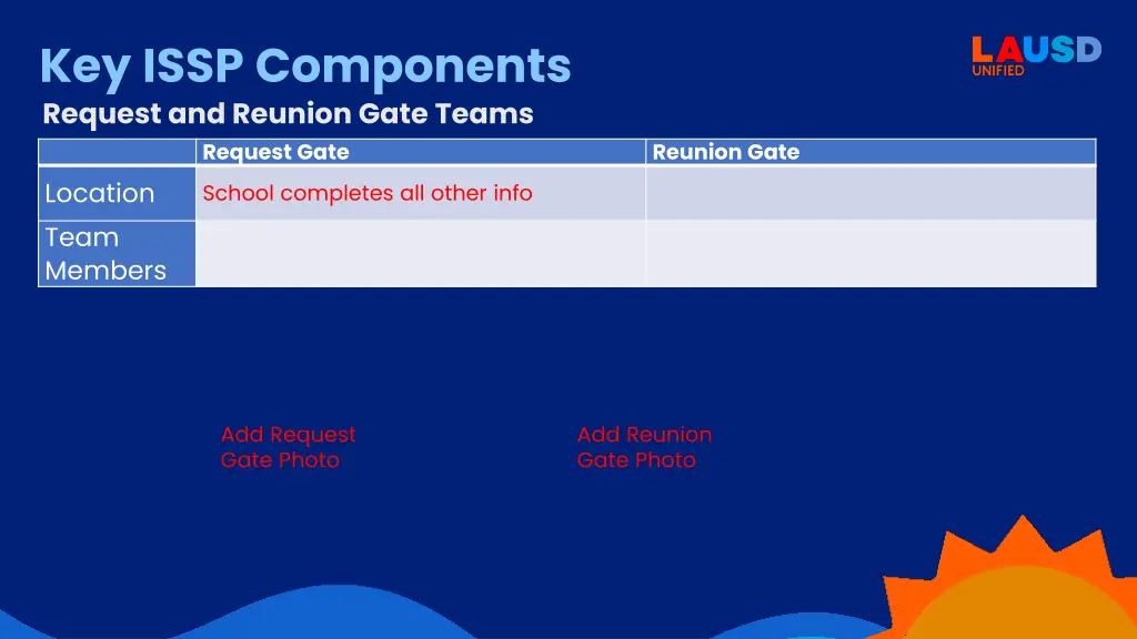 key issp components request and reunion gate teams 1