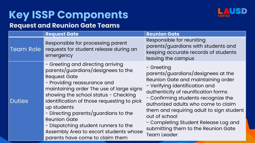 key issp components request and reunion gate teams