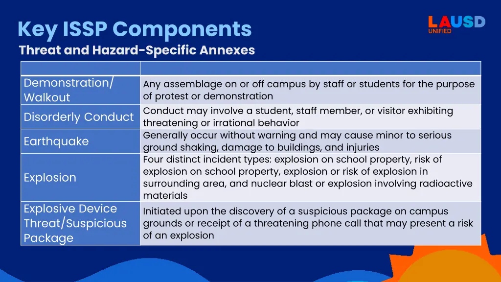 key issp components threat and hazard specific 1