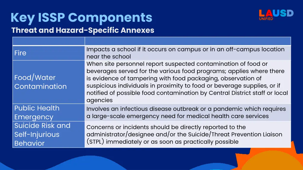 key issp components threat and hazard specific 2