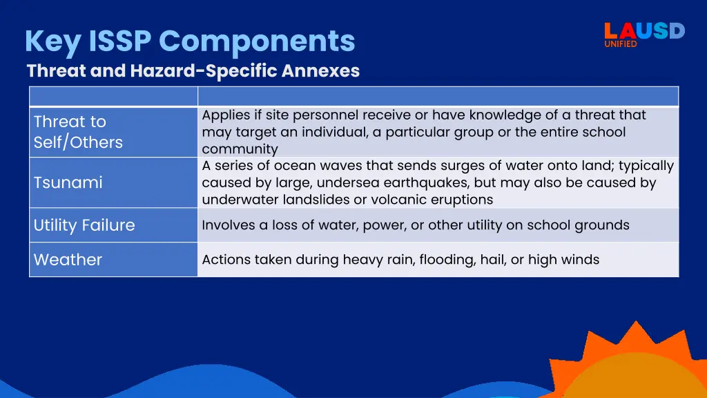 key issp components threat and hazard specific 3