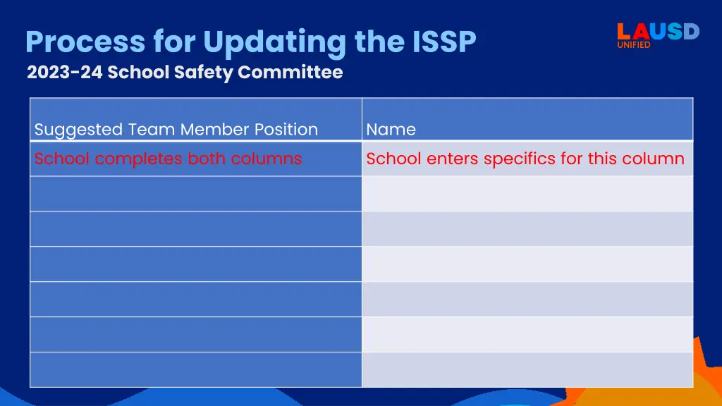 process for updating the issp 2023 24 school 1