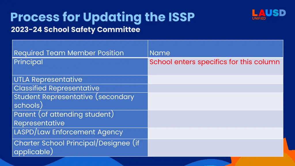 process for updating the issp 2023 24 school