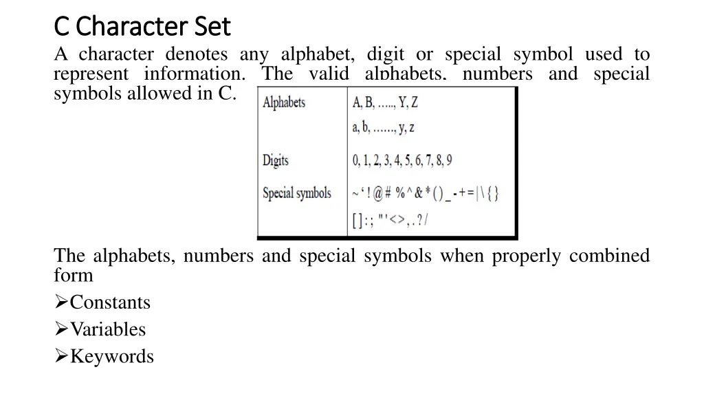 c character set c character set a character