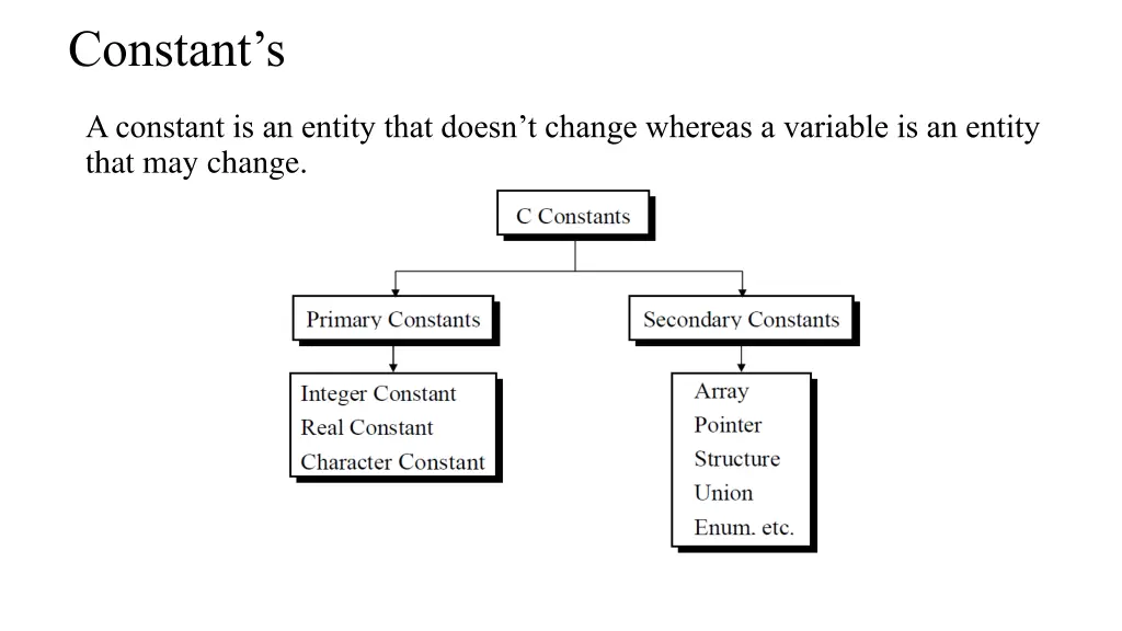 constant s