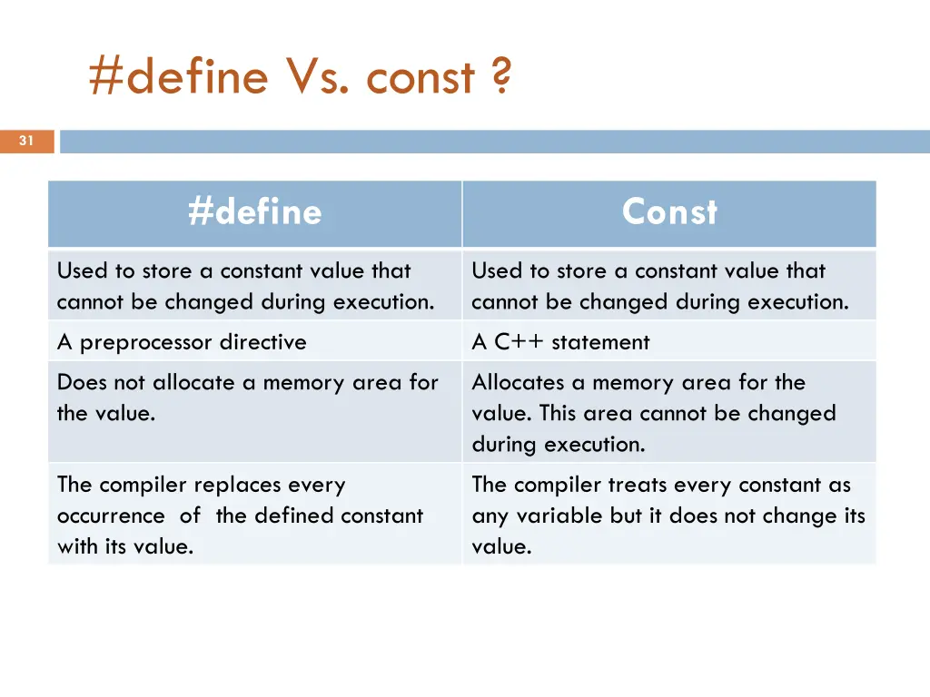 define vs const