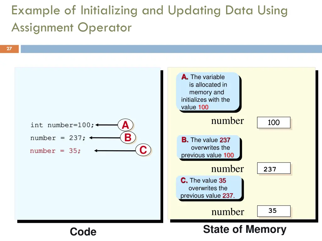 example of initializing and updating data using