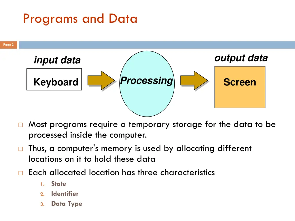 programs and data
