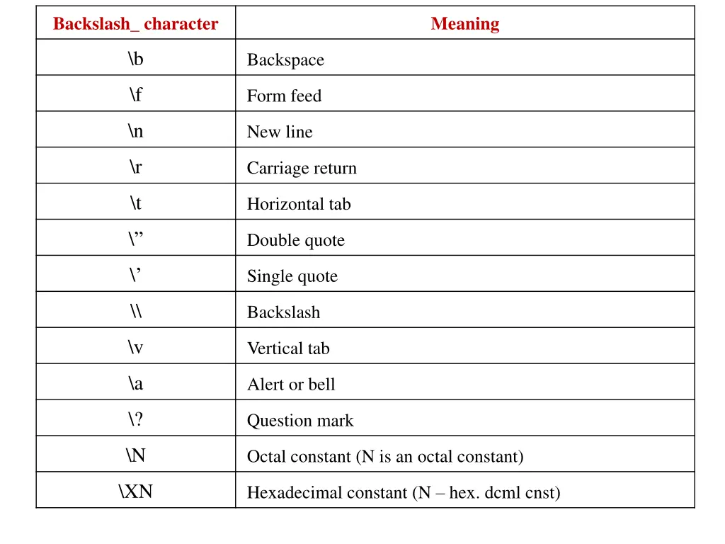 backslash character