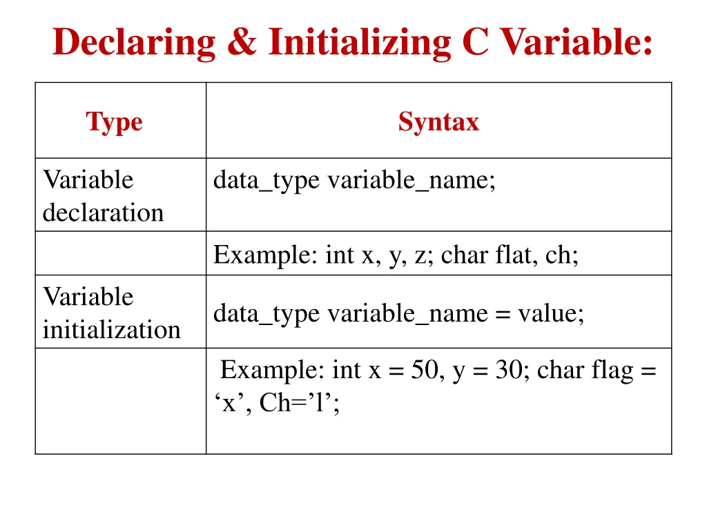 declaring initializing c variable