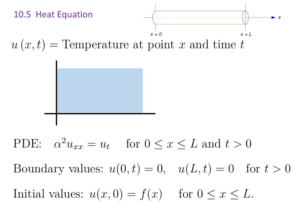 10 5 heat equation 1