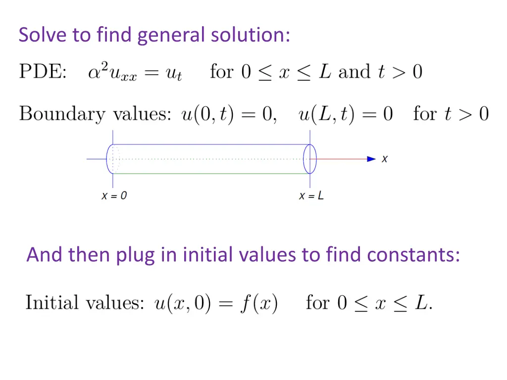 solve to find general solution 2
