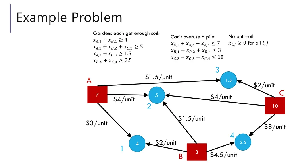 example problem