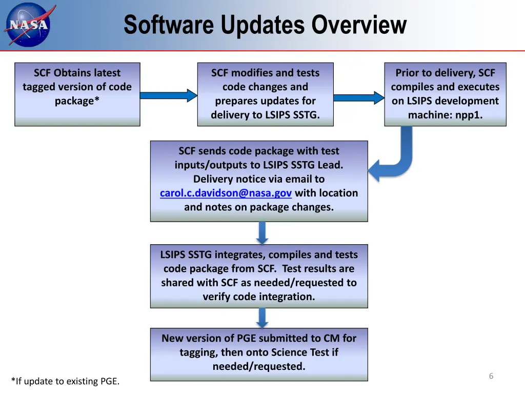 software updates overview