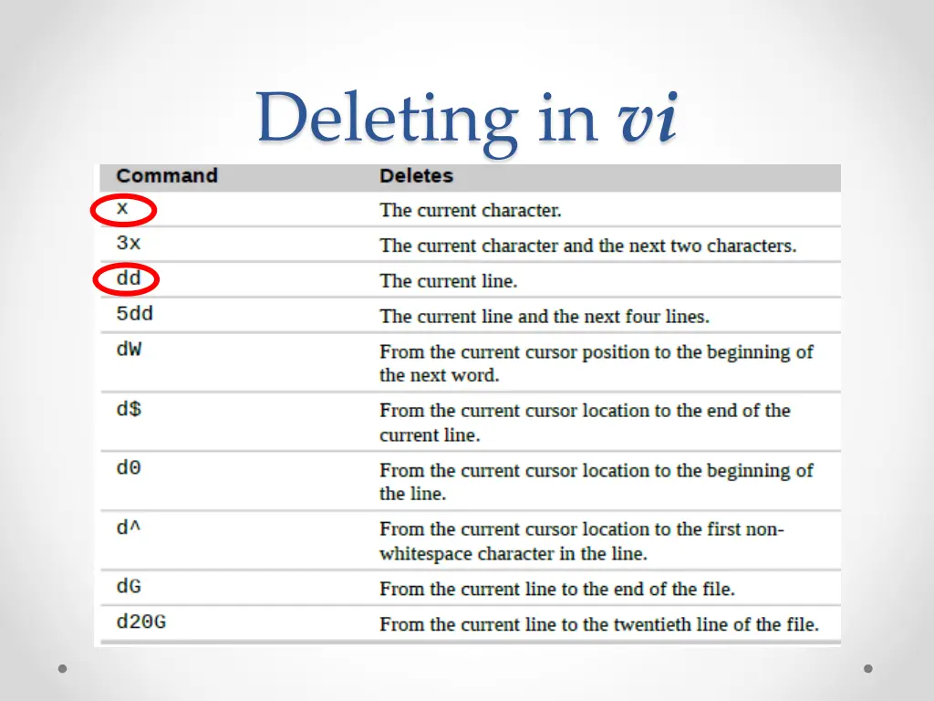 deleting in vi