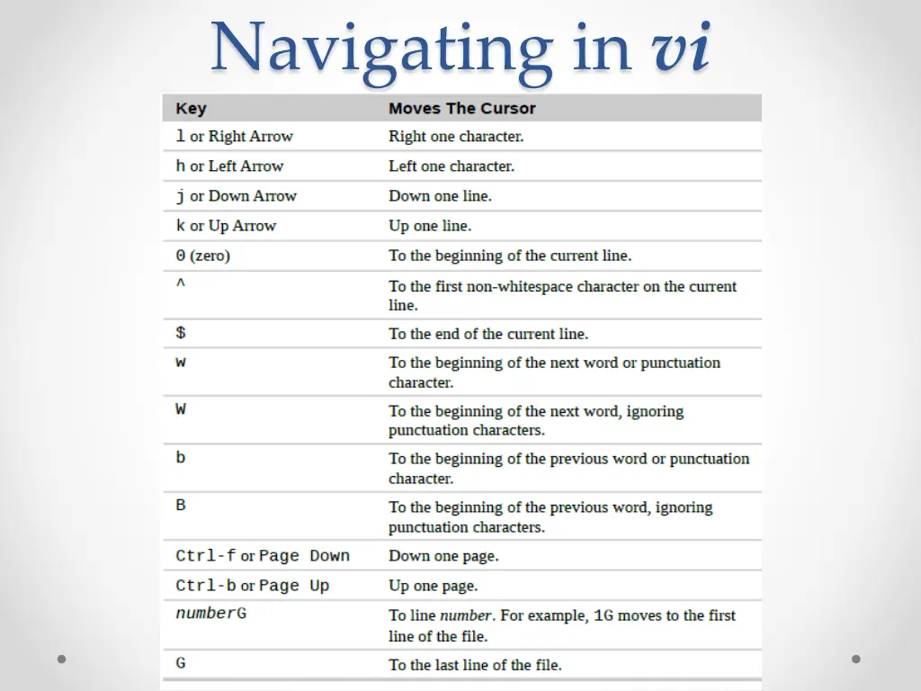 navigating in vi