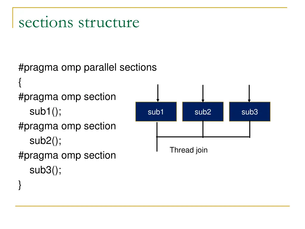 sections structure