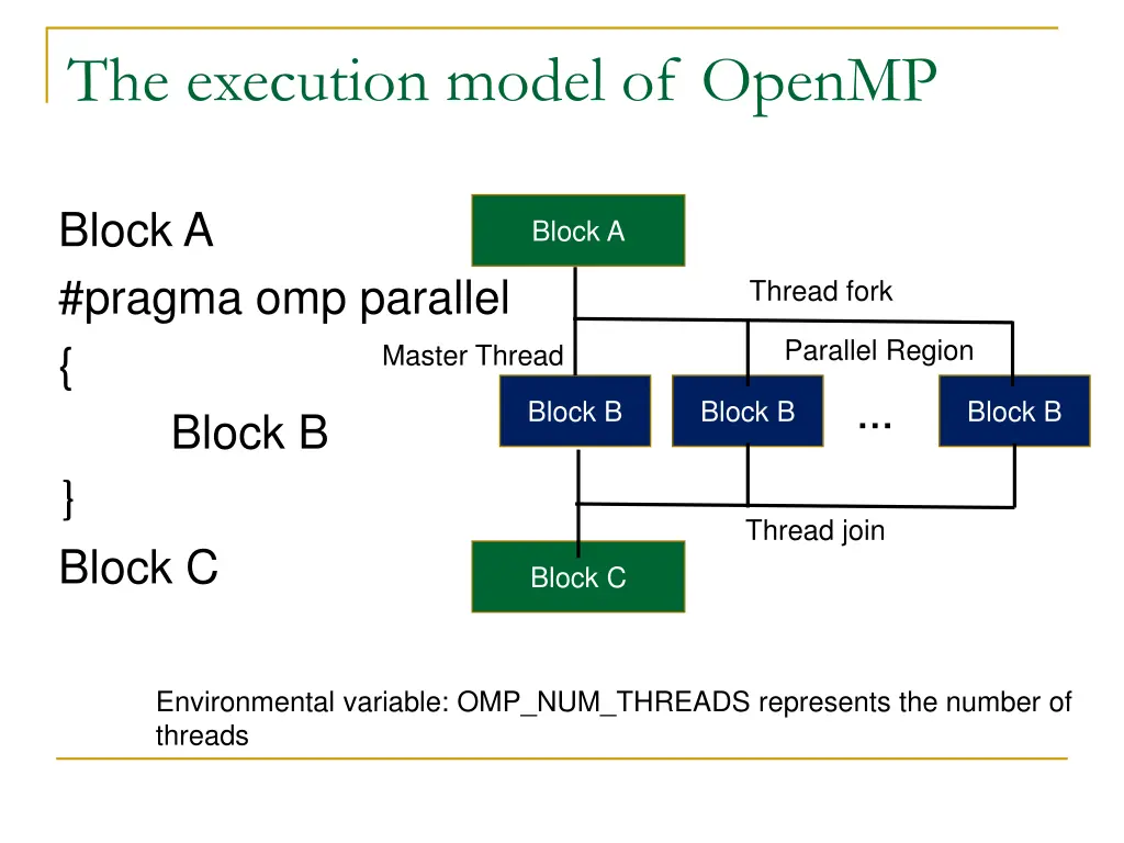 the execution model of openmp