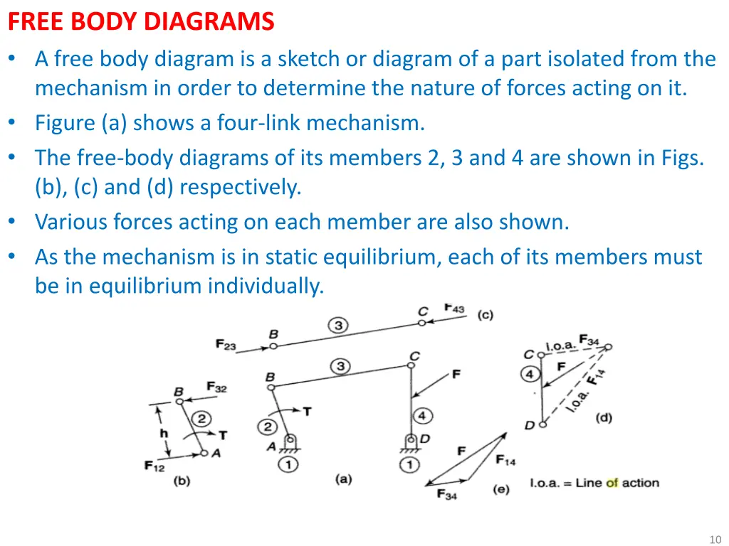 free body diagrams a free body diagram