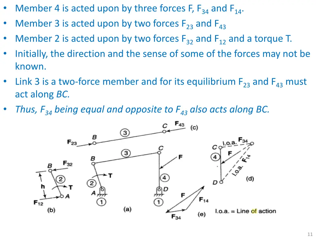 member 4 is acted upon by three forces